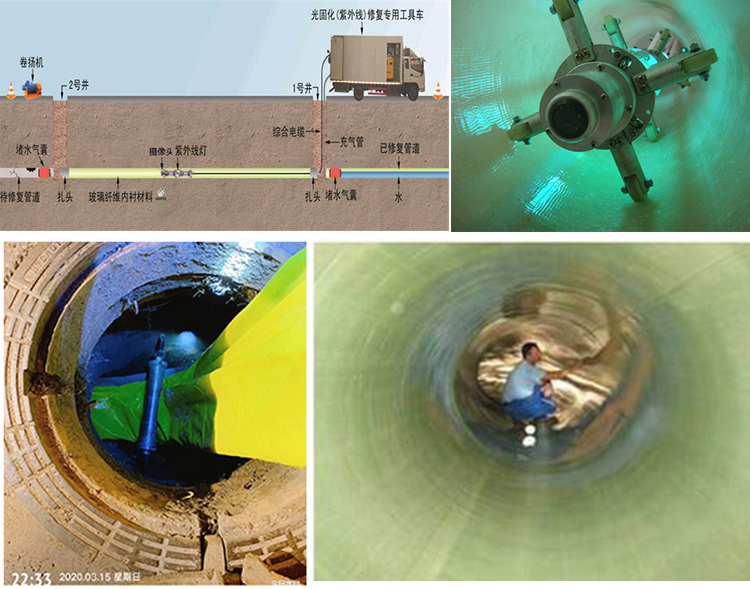 陆良UV-CIPP内衬修复