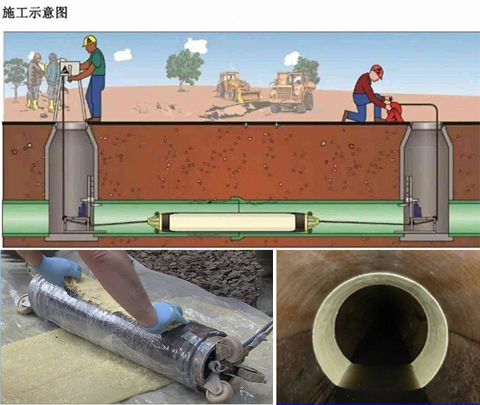 陆良管道局部点状修复